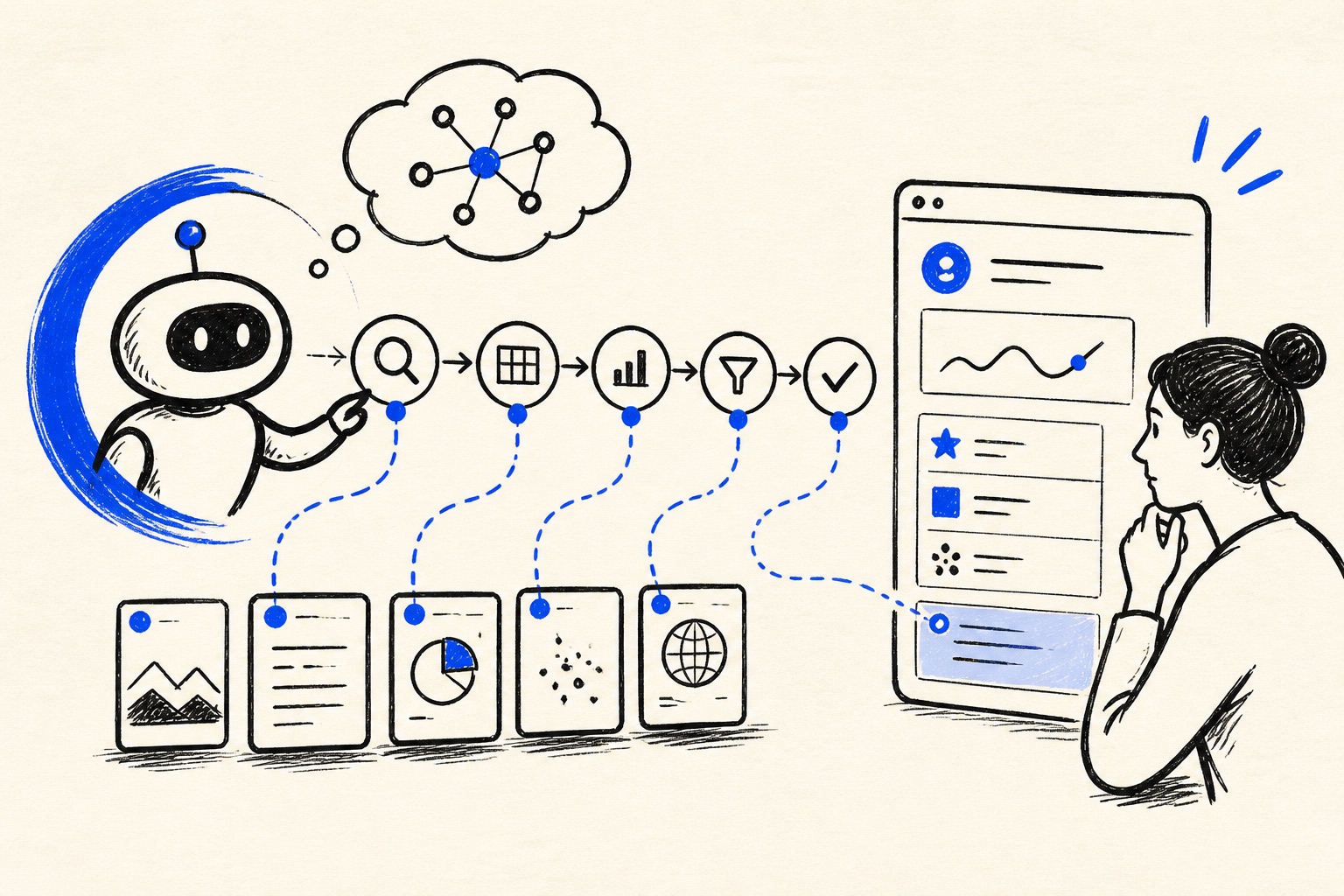 Doodle illustration of an AI agent action trail and customer visibility